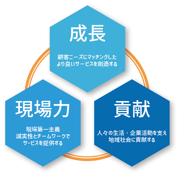 秋山商運株式会社・経営理念画像